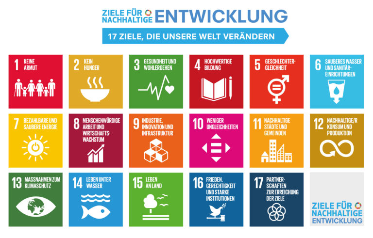 17 Ziele Nachhaltiger Entwicklung